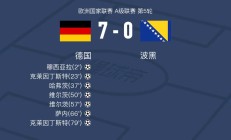 包含法国对阵波黑，备受期待的较量将在明日展开的词条
