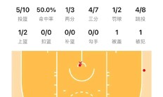 包含雄鹿反弹赢球，重回东部榜首位置的词条
